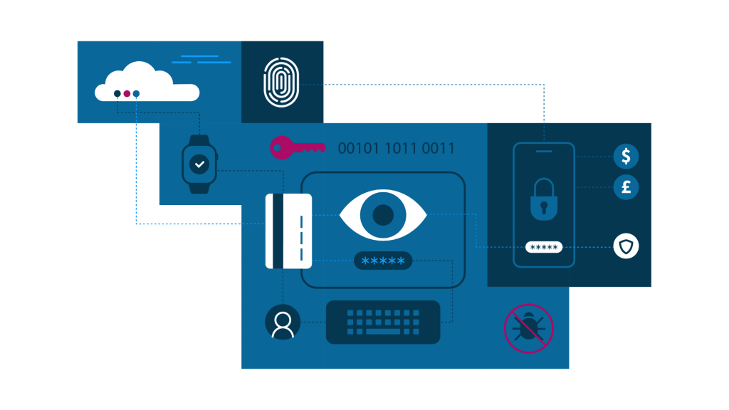 استفاده از راهکارهای مبتنی بر استاندارد FIDO همچون کلیدهای عبور (Passkeys) در شیوههای احراز هویت خدمات مالی/بانکداری
