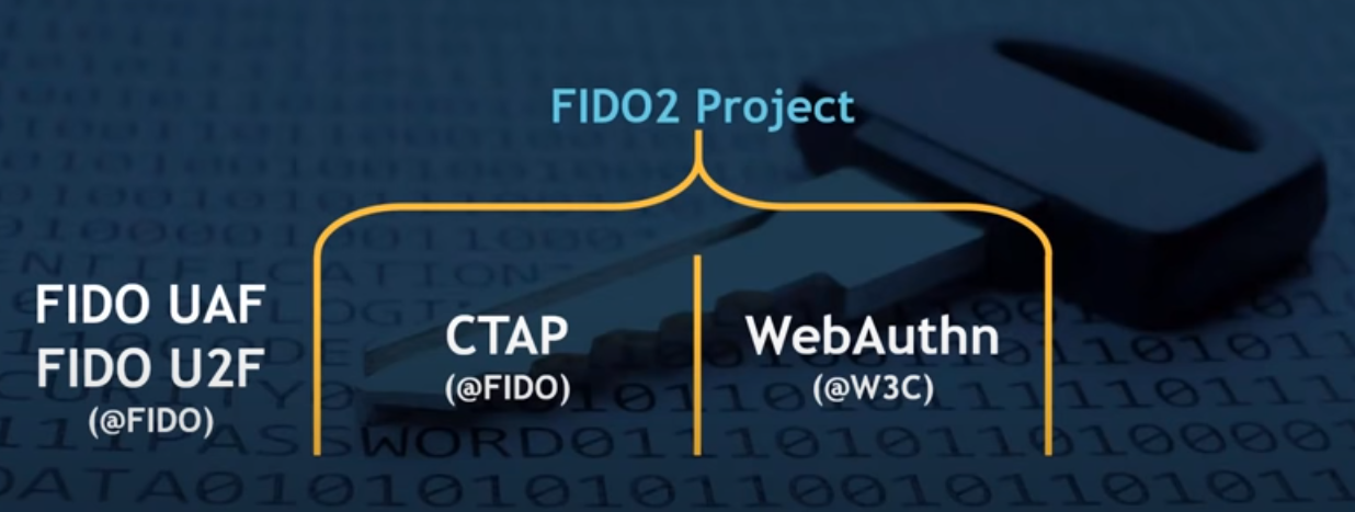 مولفه های FIDO2