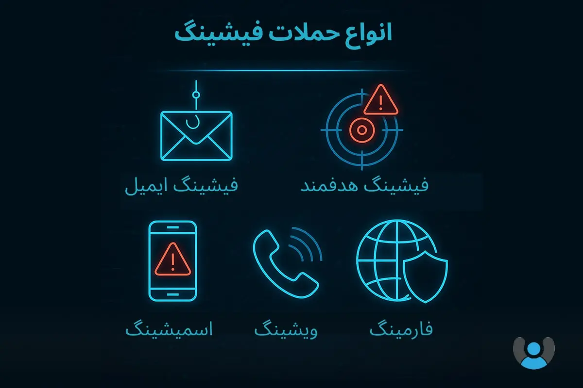 معرفی انواع فیشینگ و حملات صیادی 