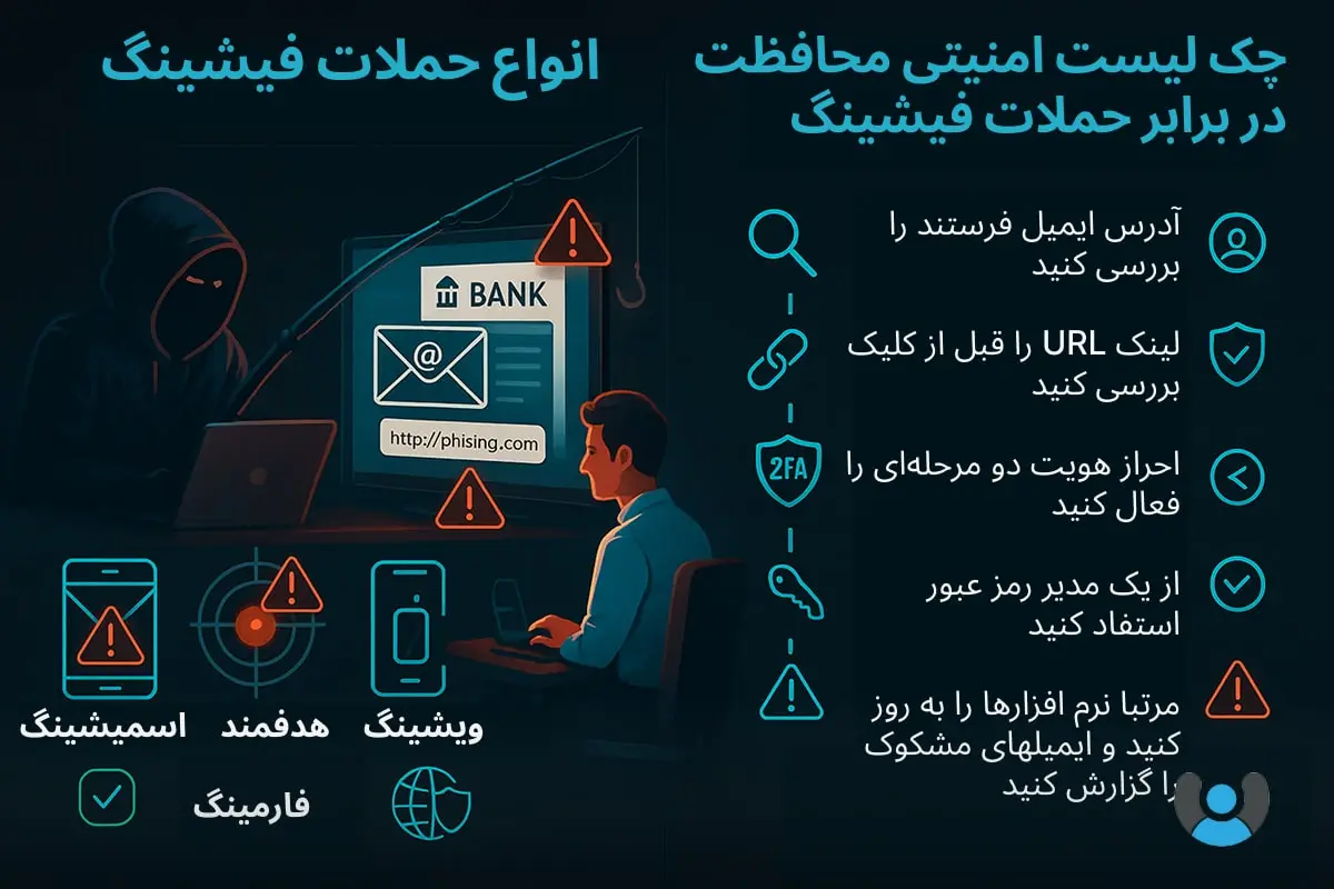 روش‌های محافظت از حملات فیشینگ (صیادی)