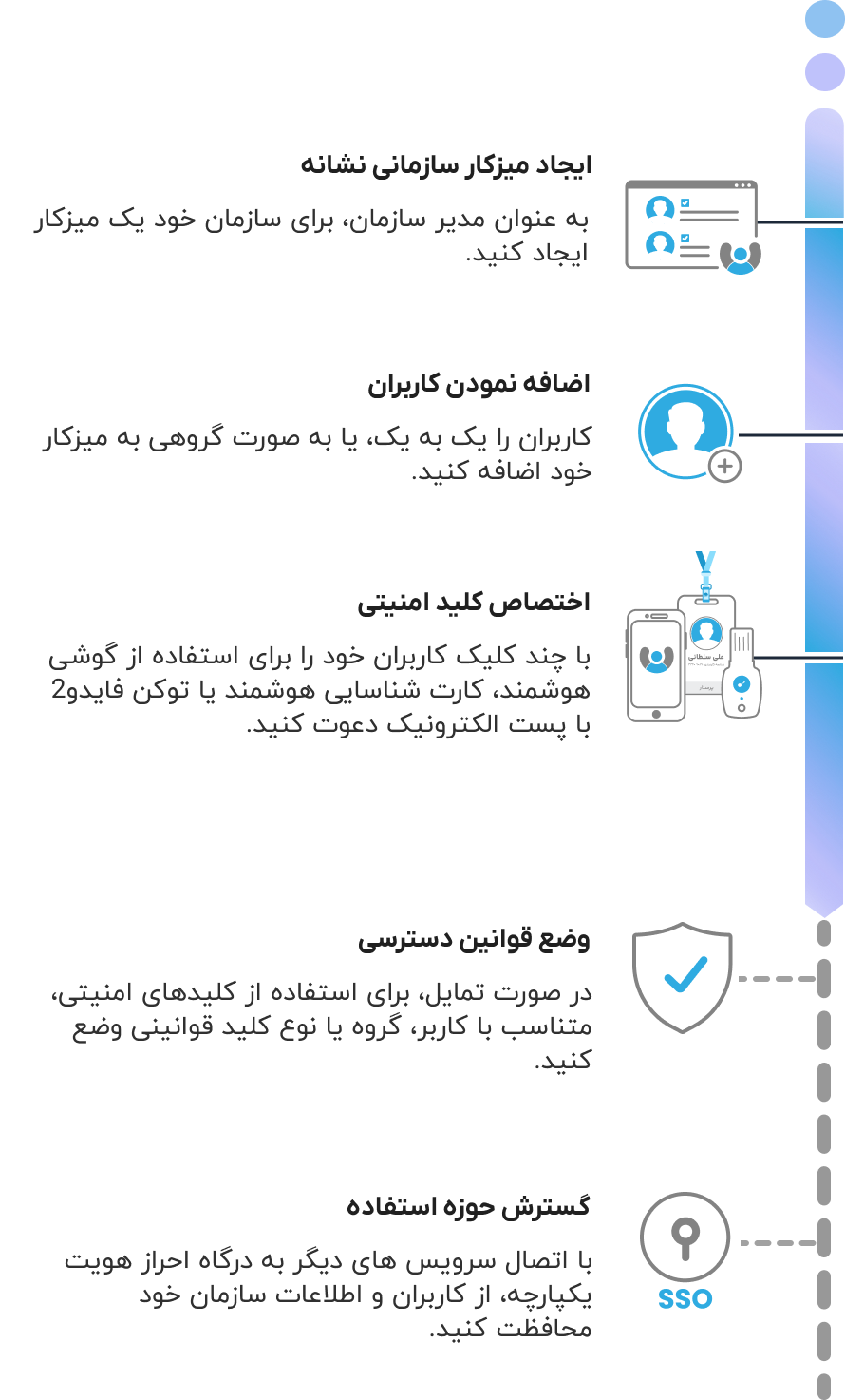 اضافه نمودن کاربران برای احراز هویت با کلید امنیتی توکن یا گوشی یا کارت