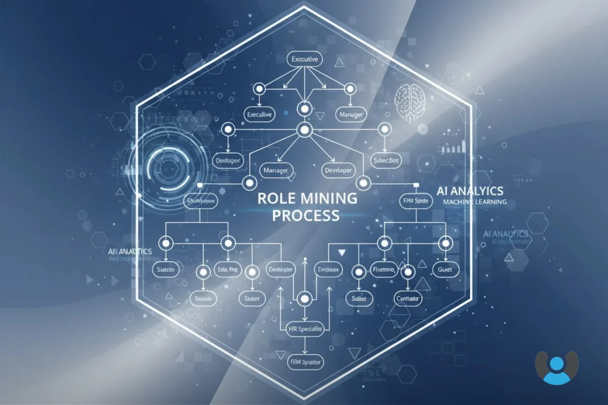 نمودار تحلیلی فرآیند Role Mining در حاکمیت هویت و کشف الگوهای دسترسی