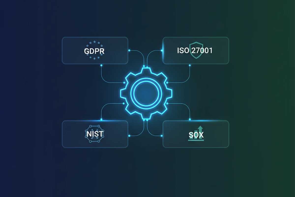 اینفوگرافیک Compliance Automation نشان‌دهنده خودکارسازی انطباق IAM با استانداردهای ISO 27001 و GDPR در سازمان