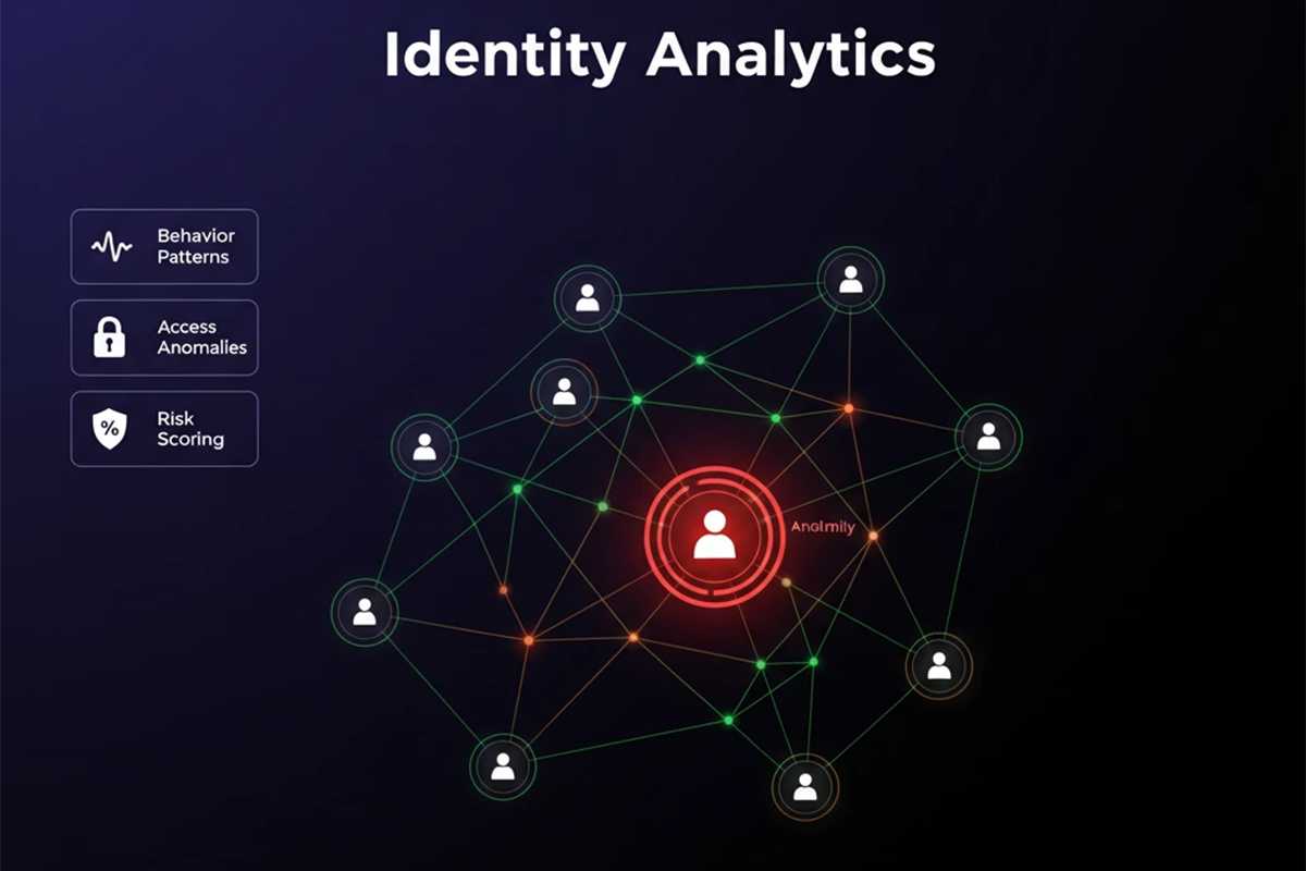 نمودار Identity Analytics نشان‌دهنده تحلیل شبکه هویت کاربران و شناسایی ناهنجاری دسترسی در IAM