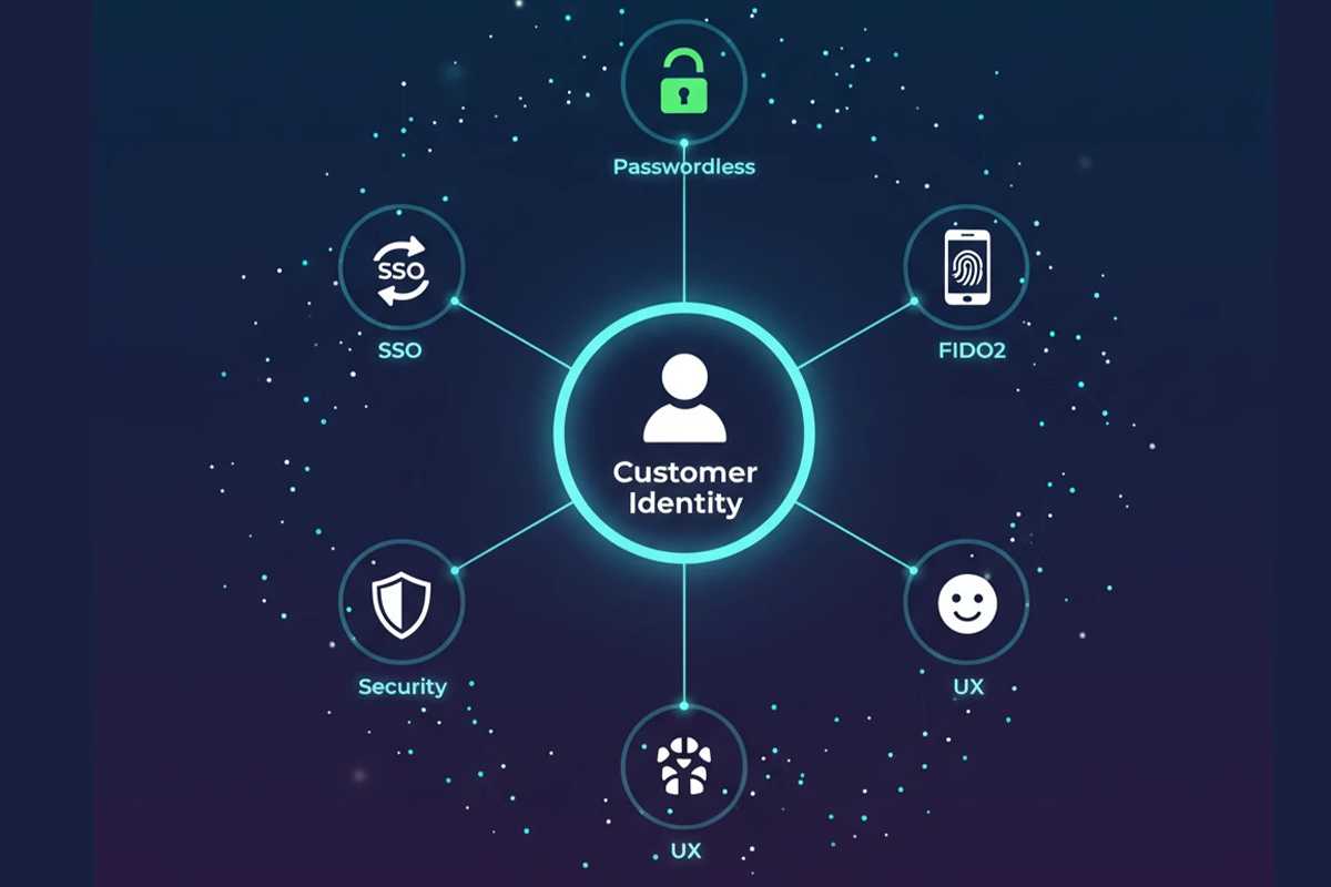 اینفوگرافیک مدیریت هویت مشتریان CIAM: ارتباط Customer Identity با FIDO2، SSO، امنیت و تجربه کاربری