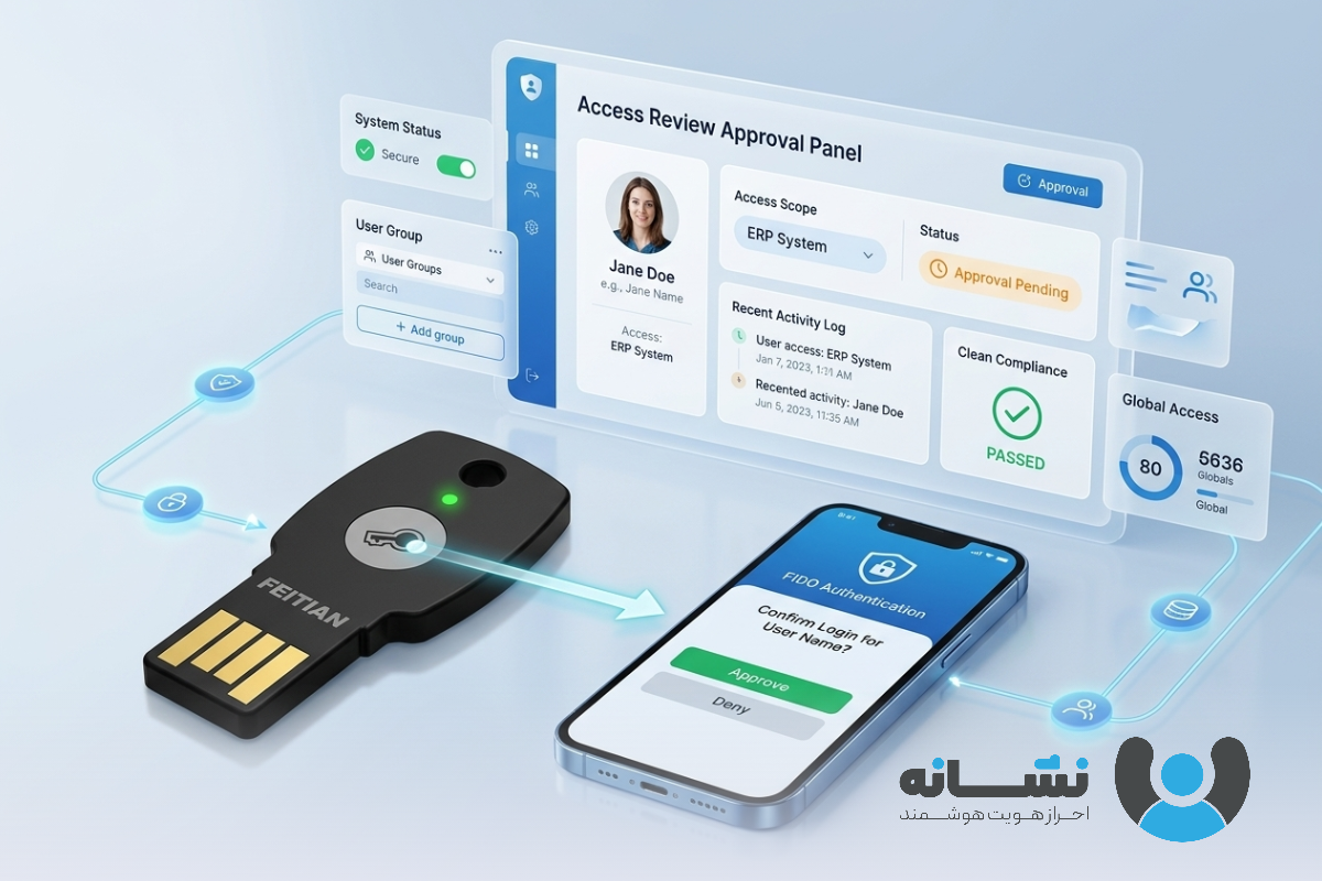 احراز هویت بدون رمز عبور FIDO در کنار بازبینی دسترسی‌ها در IAM