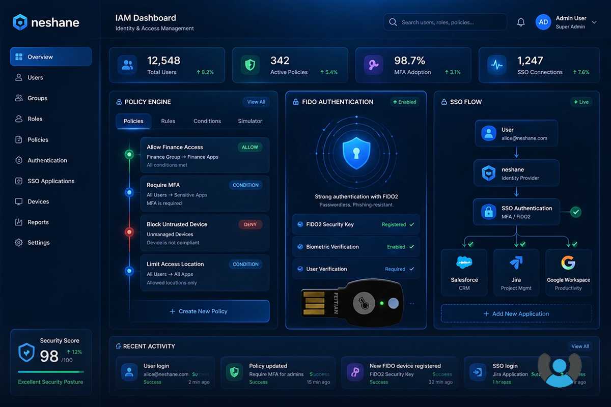 نمای سامانه IAM نشانه با Policy Engine و احراز هویت FIDO